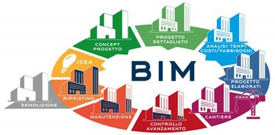 BIM技术能从哪些方面帮助建筑设计师？